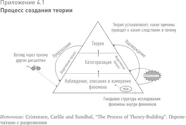 Больше, чем вы знаете. Необычный взгляд на мир финансов