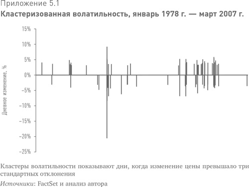 Больше, чем вы знаете. Необычный взгляд на мир финансов