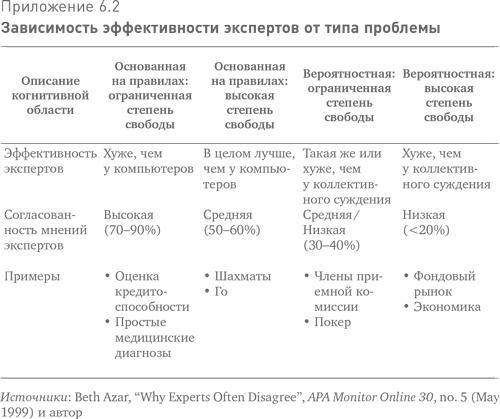 Больше, чем вы знаете. Необычный взгляд на мир финансов