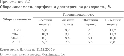 Больше, чем вы знаете. Необычный взгляд на мир финансов