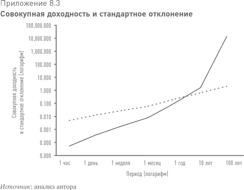 Больше, чем вы знаете. Необычный взгляд на мир финансов