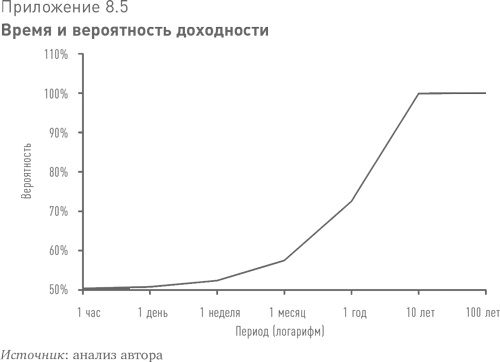 Больше, чем вы знаете. Необычный взгляд на мир финансов