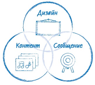 Лаборатория презентаций: Формула идеального выступления