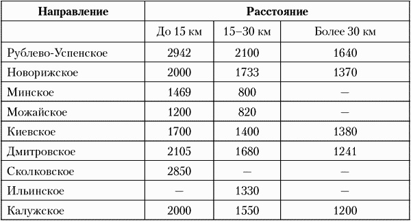 Недвижимость. Как ее рекламировать