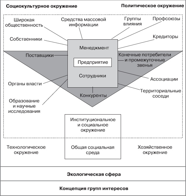 Fast-менеджмент. Управлять — это просто, если знаешь как