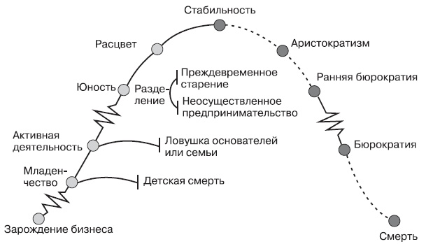 Fast-менеджмент. Управлять — это просто, если знаешь как