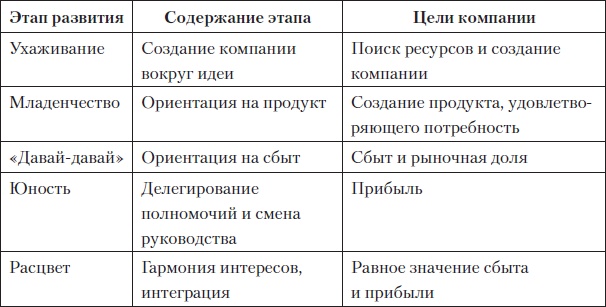 Fast-менеджмент. Управлять — это просто, если знаешь как