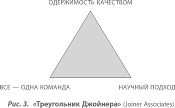 Организация как система. Принципы построения устойчивого бизнеса Эдвардса Деминга