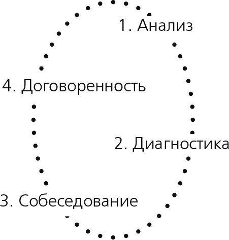 Вы – наставник