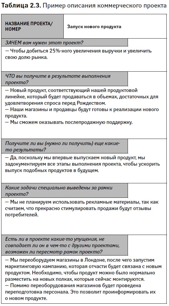 Управление проектами от А до Я