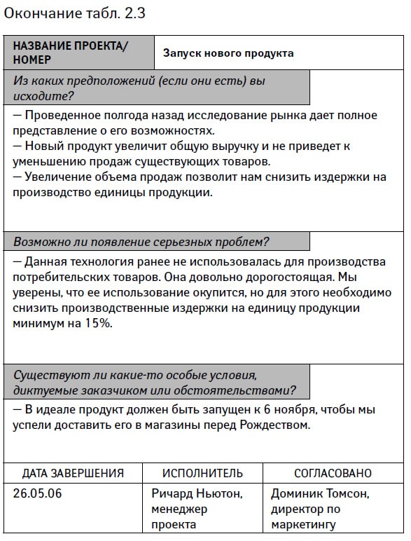 Управление проектами от А до Я