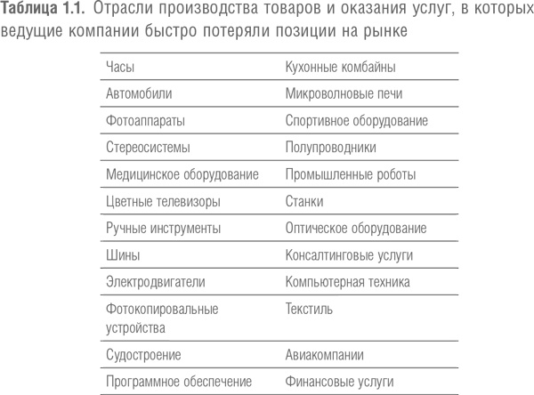 Победить с помощью инноваций. Практическое руководство по изменению и обновлению организации