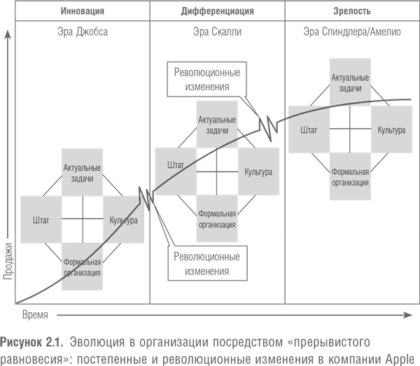 Победить с помощью инноваций. Практическое руководство по изменению и обновлению организации