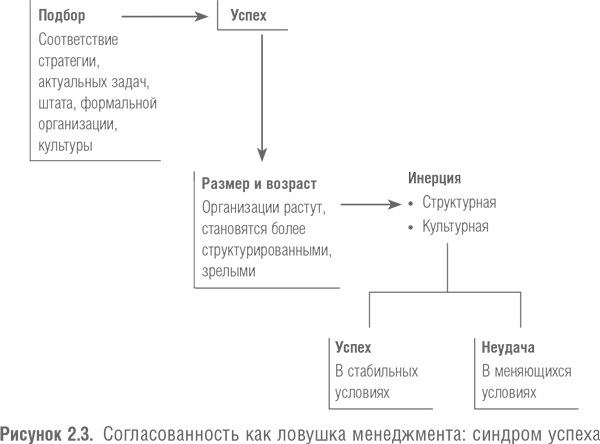 Победить с помощью инноваций. Практическое руководство по изменению и обновлению организации