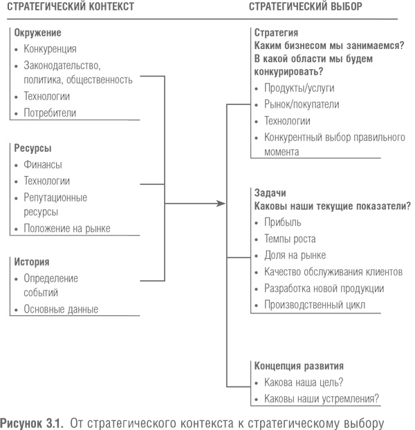 Победить с помощью инноваций. Практическое руководство по изменению и обновлению организации