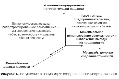 Грамотные ходы. Как умные стратегия, психология и управление рисками обеспечивают успех бизнеса