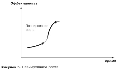 Грамотные ходы. Как умные стратегия, психология и управление рисками обеспечивают успех бизнеса