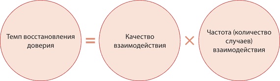 Финансовые услуги: перезагрузка. Вызовы будущего для потребительского рынка банковских и страховых услуг