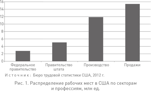 Человеку свойственно продавать. Удивительная правда о том, как побуждать других к действию