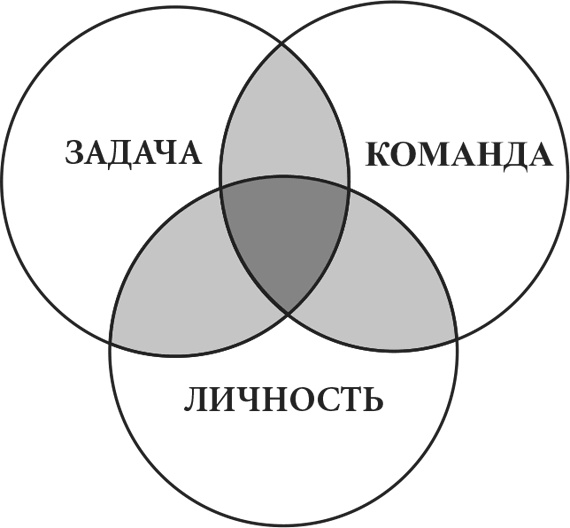 MBA в кармане: Практическое руководство по развитию ключевых навыков управления