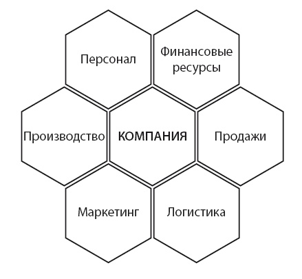 Бизнес-обновление 2.0