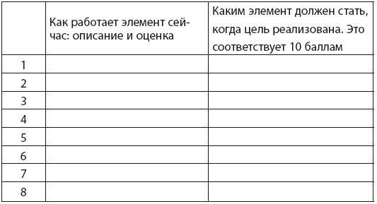 Бизнес-обновление 2.0