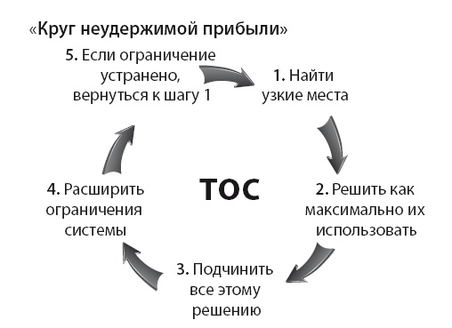 Бизнес-обновление 2.0