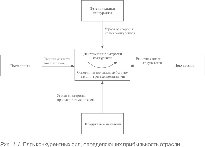 Конкурентное преимущество. Как достичь высокого результата и обеспечить его устойчивость