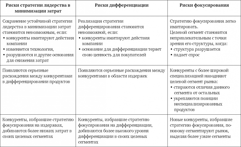 Конкурентное преимущество. Как достичь высокого результата и обеспечить его устойчивость