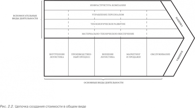 Конкурентное преимущество. Как достичь высокого результата и обеспечить его устойчивость