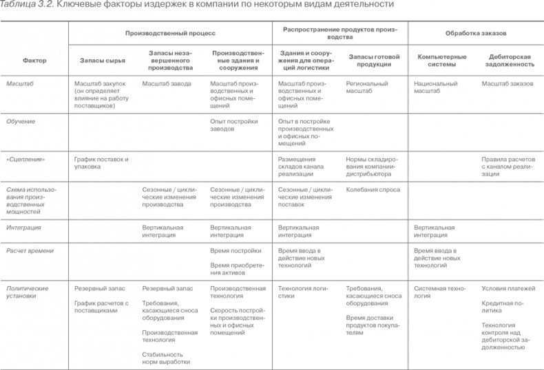 Конкурентное преимущество. Как достичь высокого результата и обеспечить его устойчивость