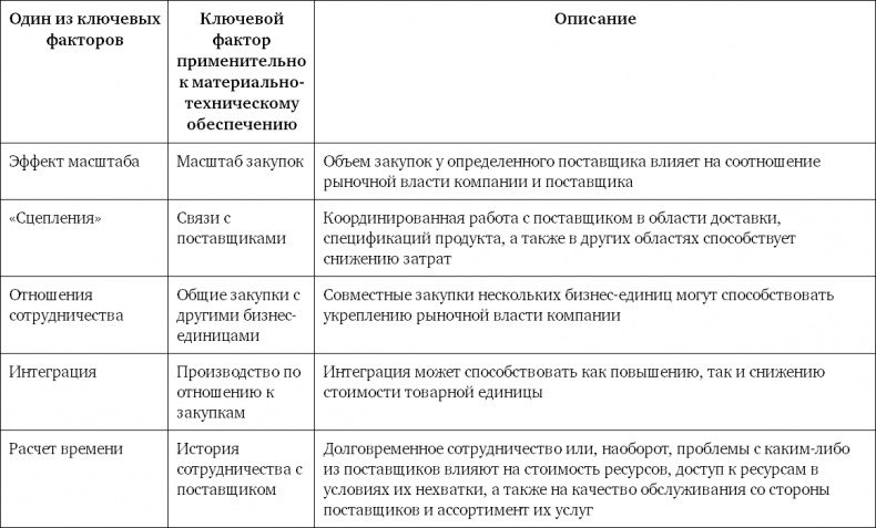 Конкурентное преимущество. Как достичь высокого результата и обеспечить его устойчивость