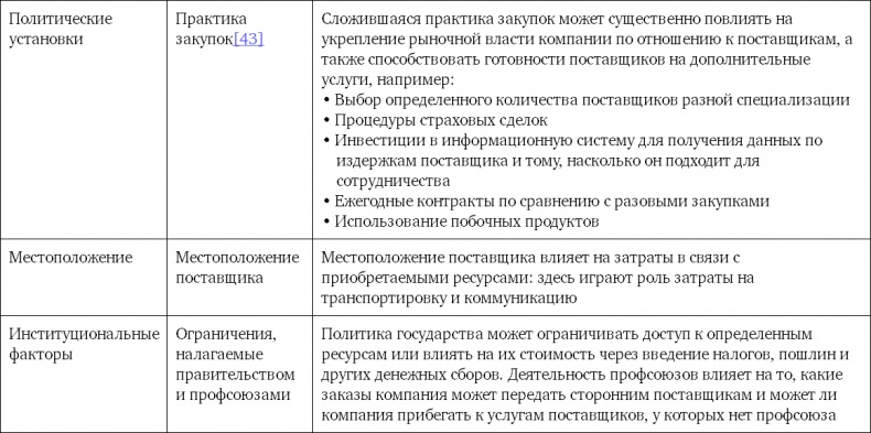 Конкурентное преимущество. Как достичь высокого результата и обеспечить его устойчивость