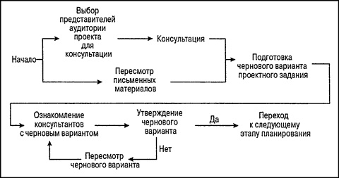 Управление проектами для "чайников"