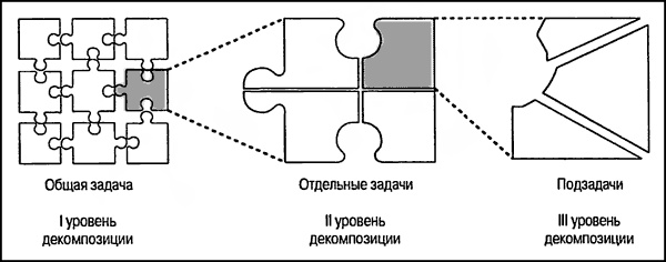 Управление проектами для "чайников"