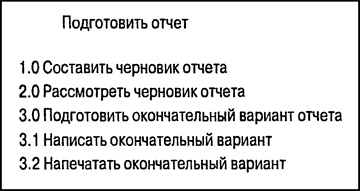 Управление проектами для "чайников"