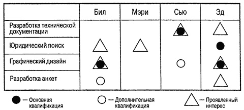 Управление проектами для "чайников"