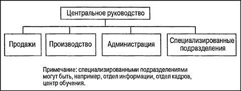 Управление проектами для "чайников"