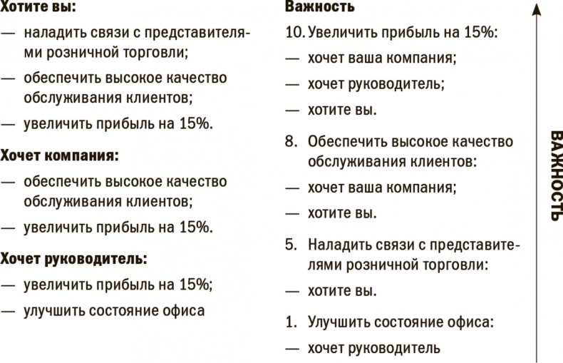 На пике возможностей. Правила эффективности профессионалов