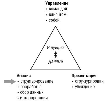 Инструменты McKinsey. Лучшая практика решения бизнес-проблем