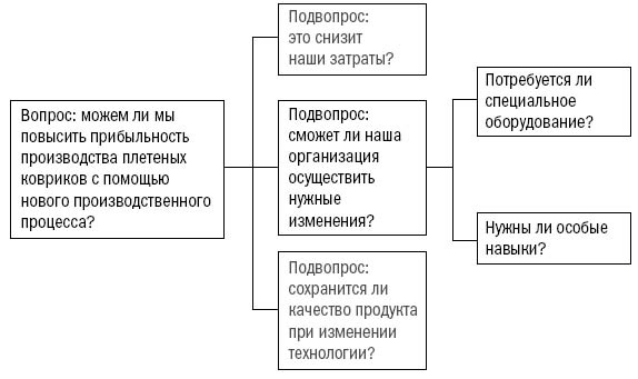 Инструменты McKinsey. Лучшая практика решения бизнес-проблем