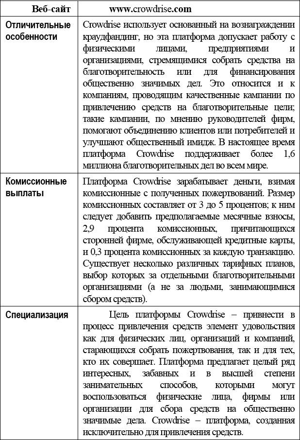 Краудфандинг. Справочное руководство по привлечению денежных средств