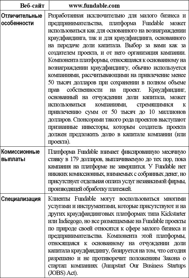 Краудфандинг. Справочное руководство по привлечению денежных средств