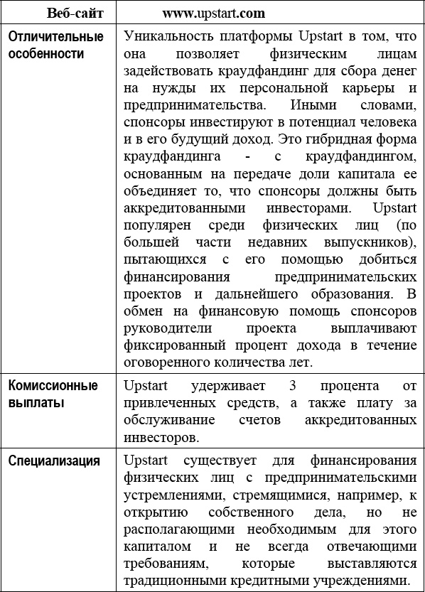 Краудфандинг. Справочное руководство по привлечению денежных средств