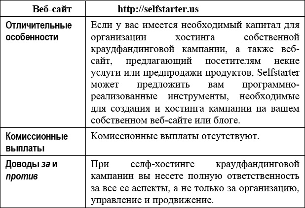 Краудфандинг. Справочное руководство по привлечению денежных средств