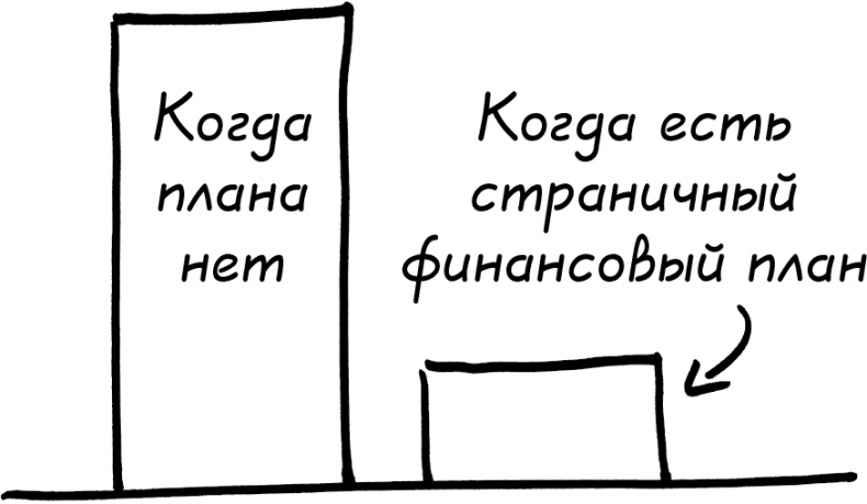 Давай поговорим о твоих доходах и расходах