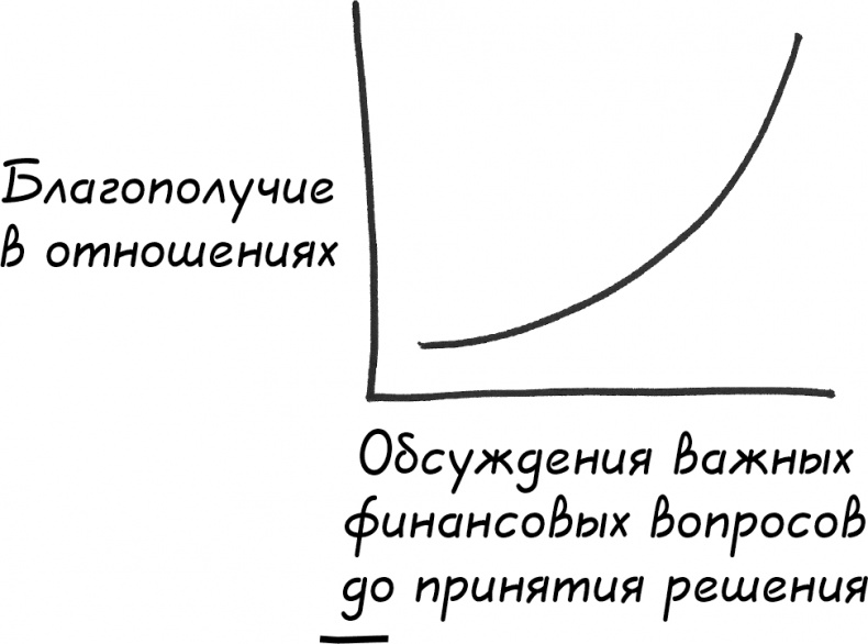 Давай поговорим о твоих доходах и расходах