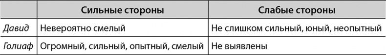 Хорошая стратегия, плохая стратегия. В чем отличие и почему это важно