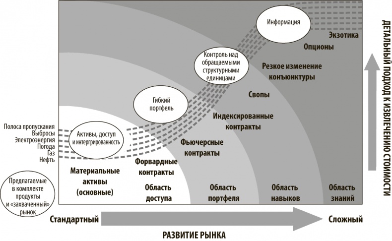 Хорошая стратегия, плохая стратегия. В чем отличие и почему это важно