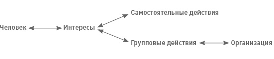 Функциональный менеджмент. Как из хаоса создать порядок, преодолеть неопределенность и добиться успеха